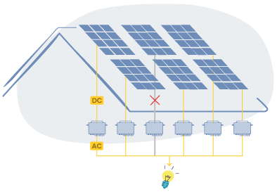 schéma micro-onduleur, photovoltaïque