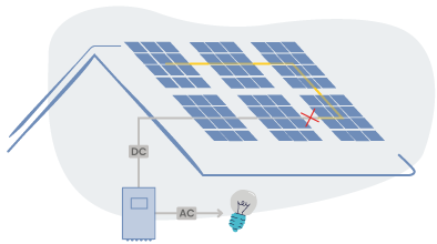 schéma onduleur central, photovoltaïque